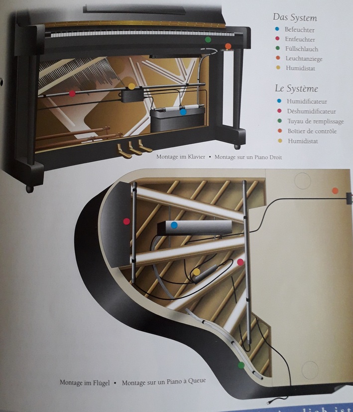 Régulateur d'hygrométrie